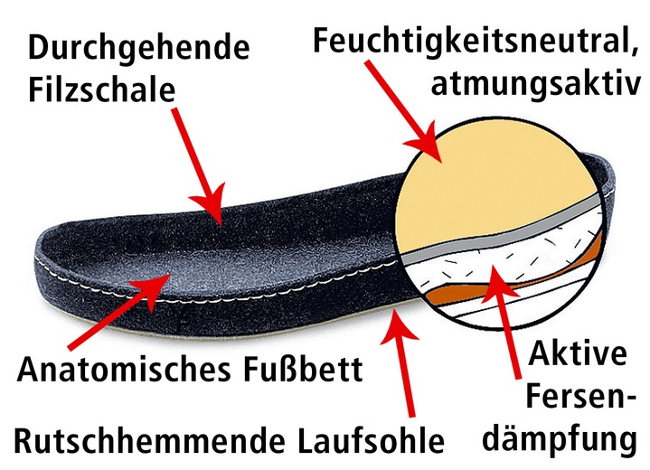 Gezondheidsschoenen - Klimaatvriendelijke klittenbandschoen met doorlopende, gepatenteerde vilten zool, in Größe 036 bis 046, in Farbe GRIJS, in Ausführung Zomerschoen zonder hielstuk, met klittenband Ansicht 1