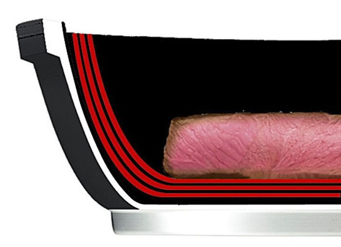 Professionele pannenset van gegoten aluminium, 5-delig, met drievoudige thermische keramische coating 