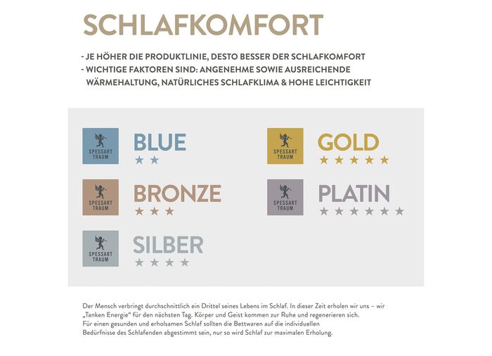 Downprogramma platina van Spessarttraum WIT