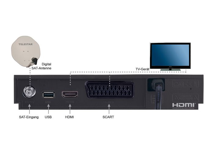 Telestar HD-ontvanger, zowel voor kabel- als satellietverbinding ZWART