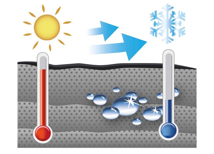 Verkoelende handdoek, set van 2 