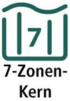 BADERde_NL1Logo_7_Zonen_Kern_2025H