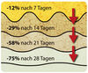 BADERde_NL1Logo_Nach7Tagen