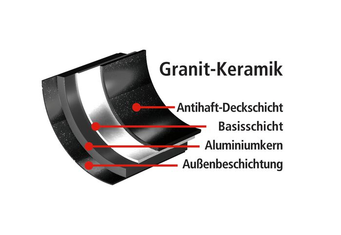 Elegant Pannenset "My Flamemaster GranitXpert" 