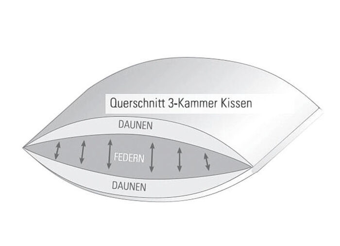 Spessarttraum Royal kussenserie WIT