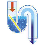 Drain Cleaner Sticks - houd uw afvoer vrij van aanslag en onaangename geuren 