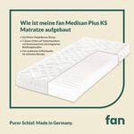 7-zone koudschuimmatras &ldquo;fan Medisan Plus KS&rdquo; 