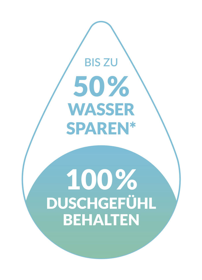 Puurgroene waterbesparing 