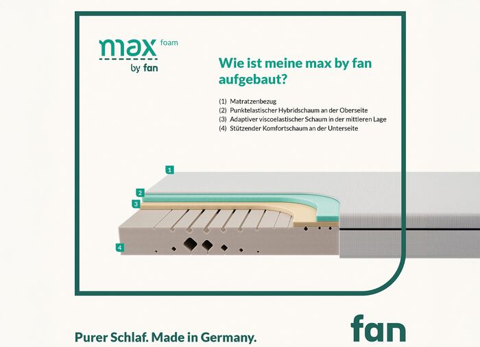 TESTWINNAAR multi-zone matras "max foam by fan" 