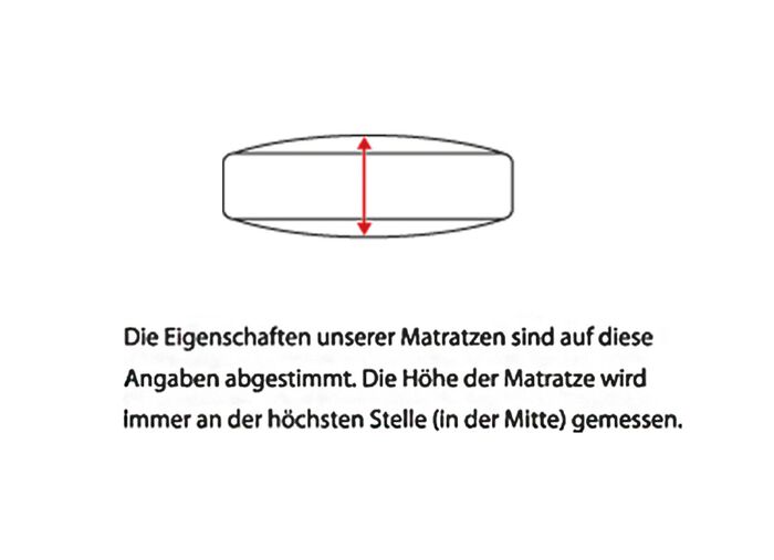 7-zones-cellflexkern-matras van Murmelland WIT