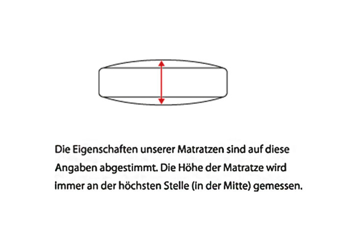 7-zone pocketveringmatras van Hemafa