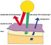 BADERde_NL1Logo_SunselectUV