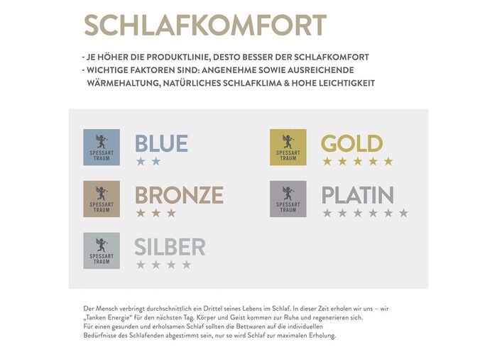 Fantastisch donsassortiment van Spessarttraum, met de grootste zorg vervaardigd in Duitsland 