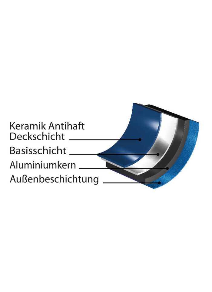 Hyperflon Dual Color 3-delige pannenset 