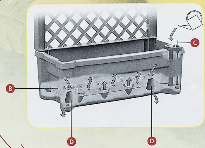 Plantenbak op wielen met peil voor waterstand 