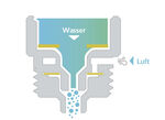 Puurgroene waterbesparing 