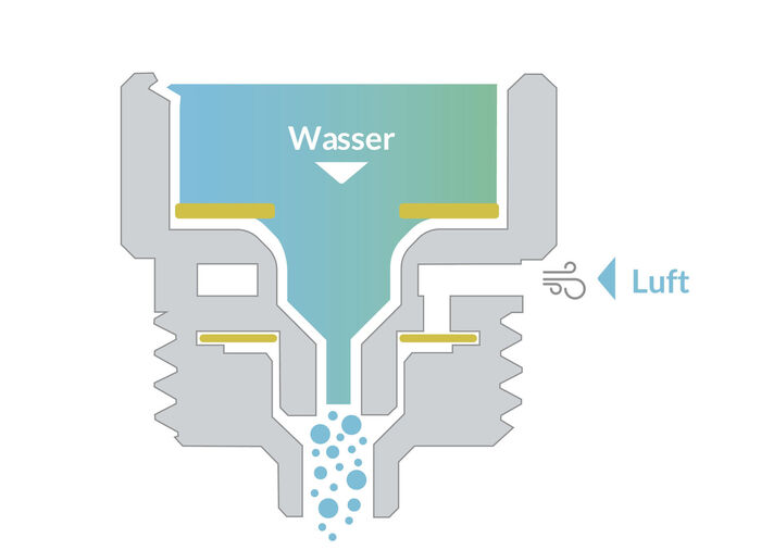 Puurgroene waterbesparing 