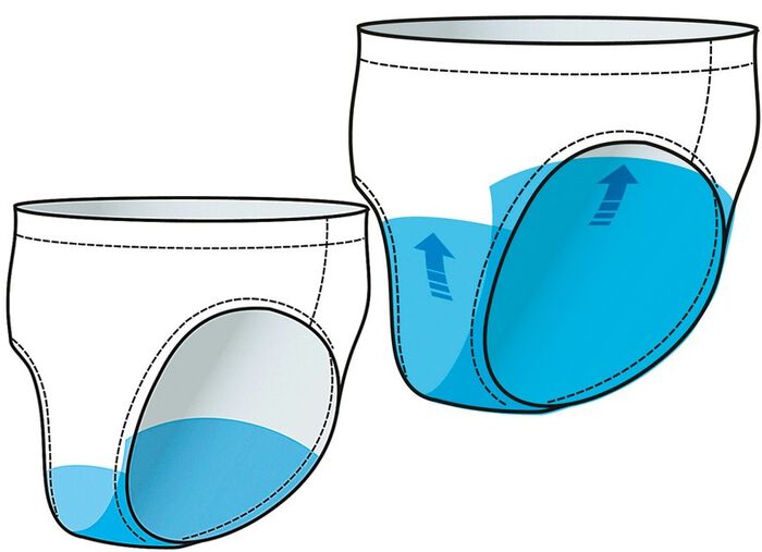 Incontinentie-slip voor heren ZWART