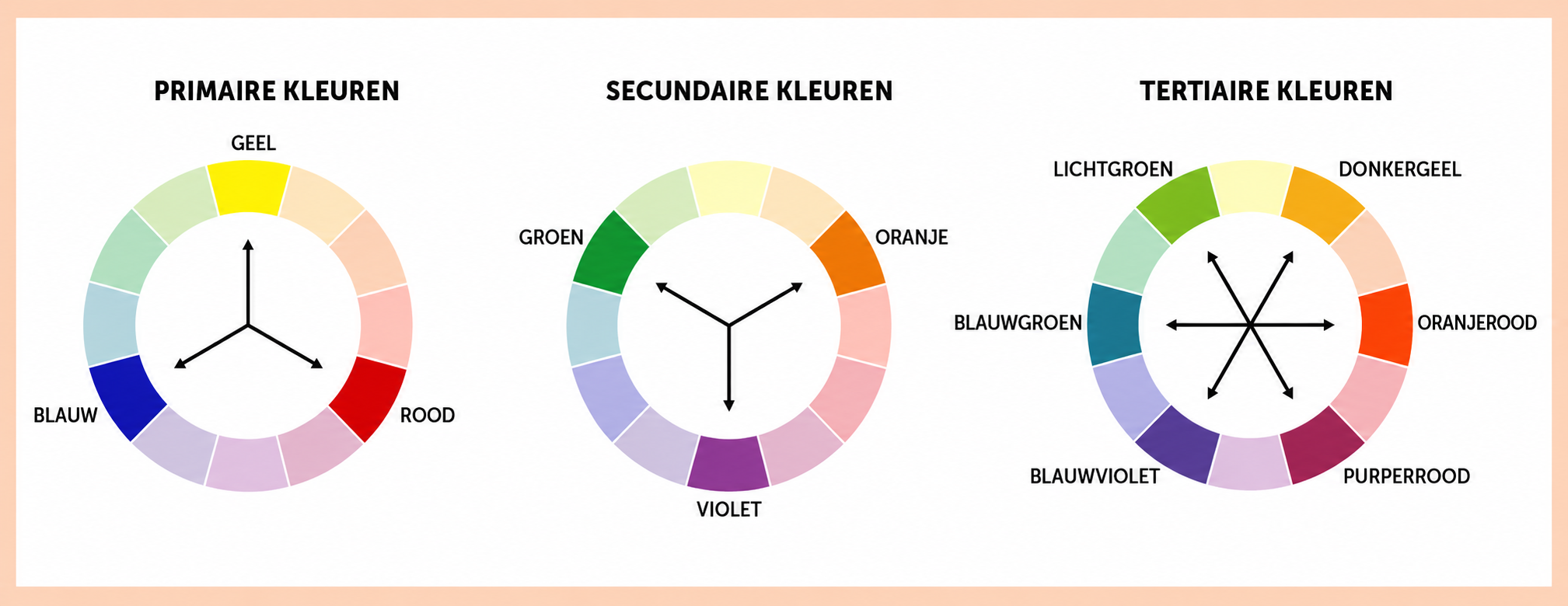 Kleurencirkel met secundaire en tertiaire kleuren